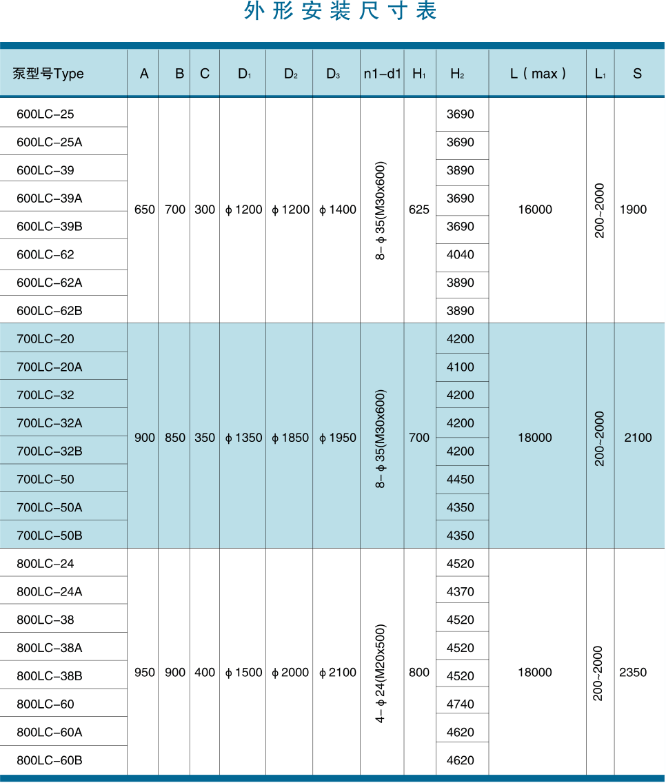 LC系列立式长轴泵外形安装尺寸表4