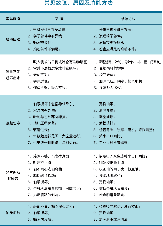 立式长轴消防泵常见故障及解决方案