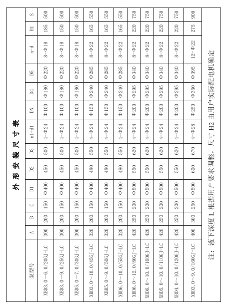 长轴消防泵外形安装尺寸表.gif